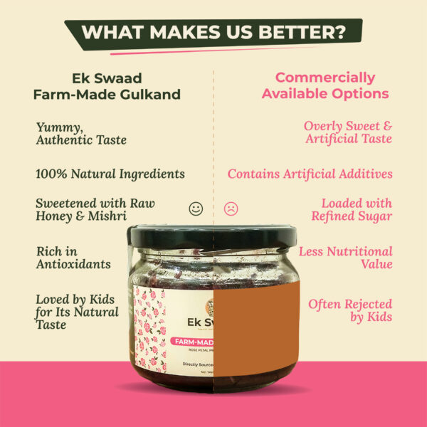 Farm made gulkand Benefits