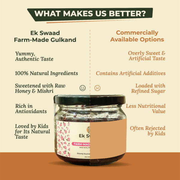 Farm made gulkand Benefits