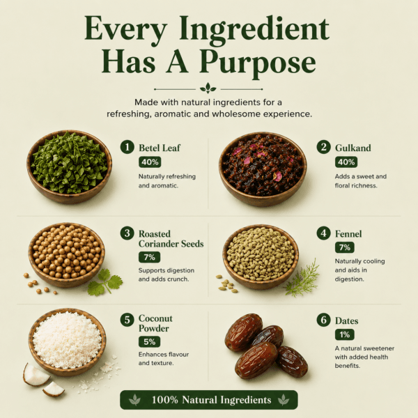 how to make mukhwas