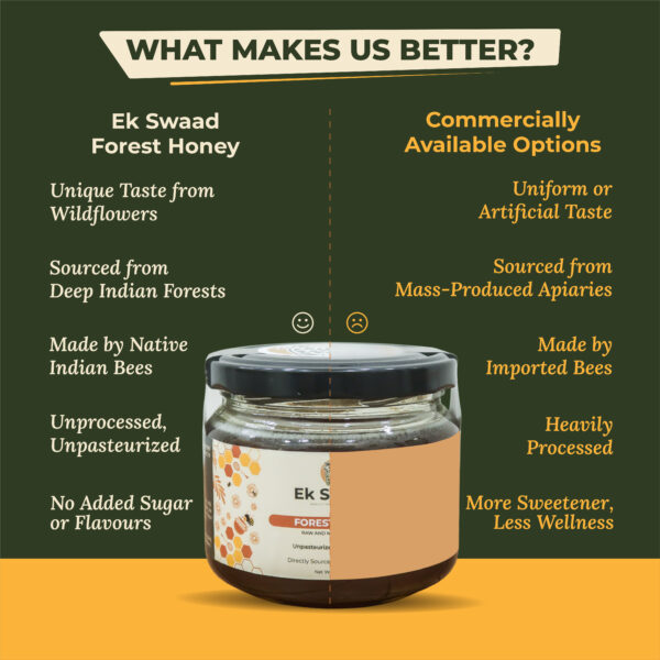 Best Premium Honey