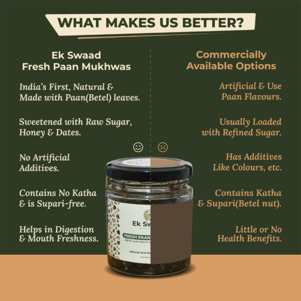 Best & Natural Paan Mukhwas