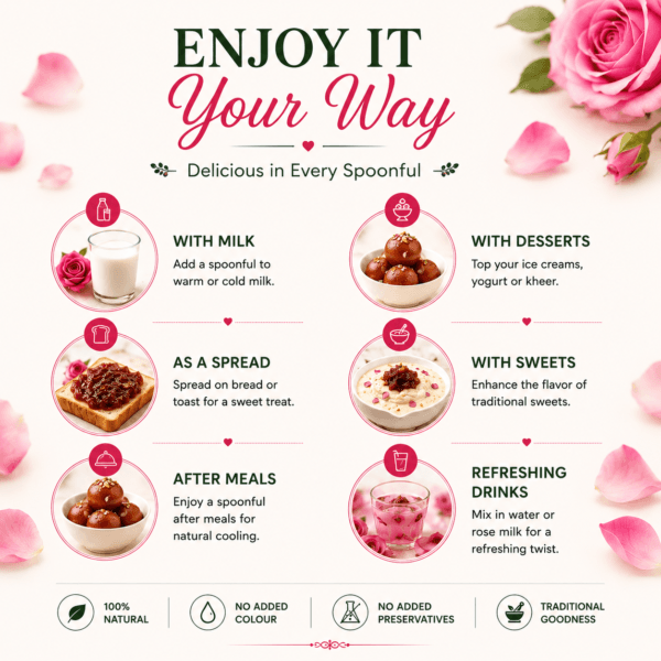 Uses of rose gulkand