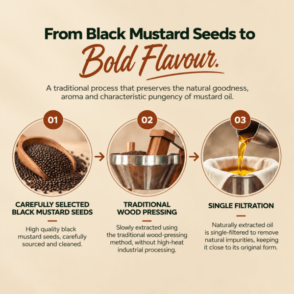 Best mustard oil Best mustard oil